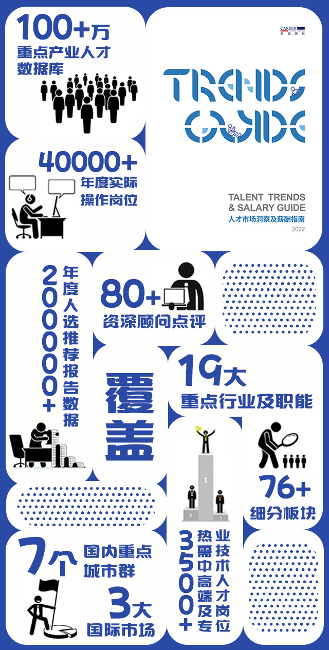 PG 国际《人才市场洞察及薪酬指南》报告