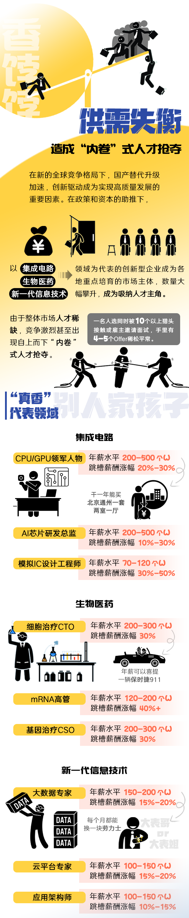 PG 国际《2022人才市场洞察及薪酬指南》核心发现