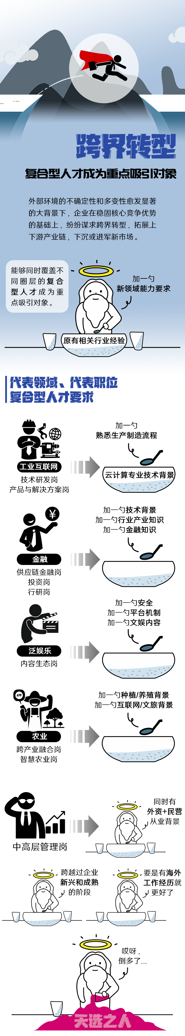 PG 国际《2022人才市场洞察及薪酬指南》核心发现