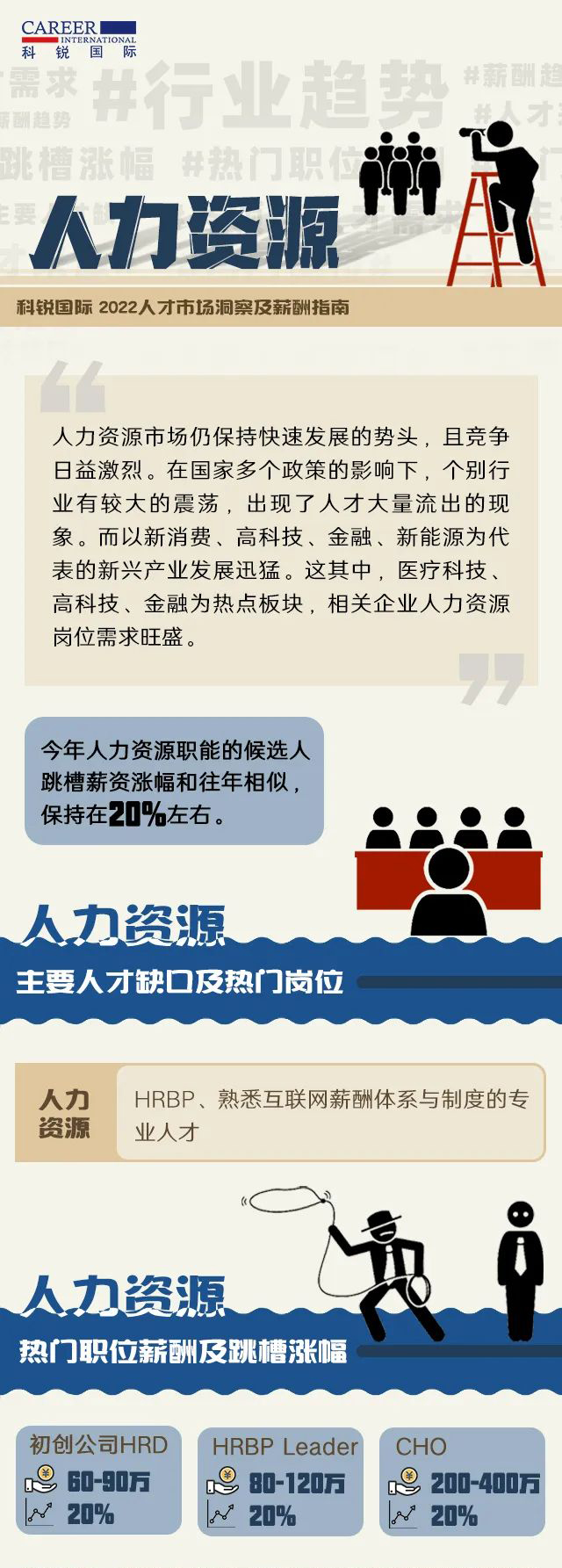 PG 国际人力资源公司薪酬报告-人力资源篇
