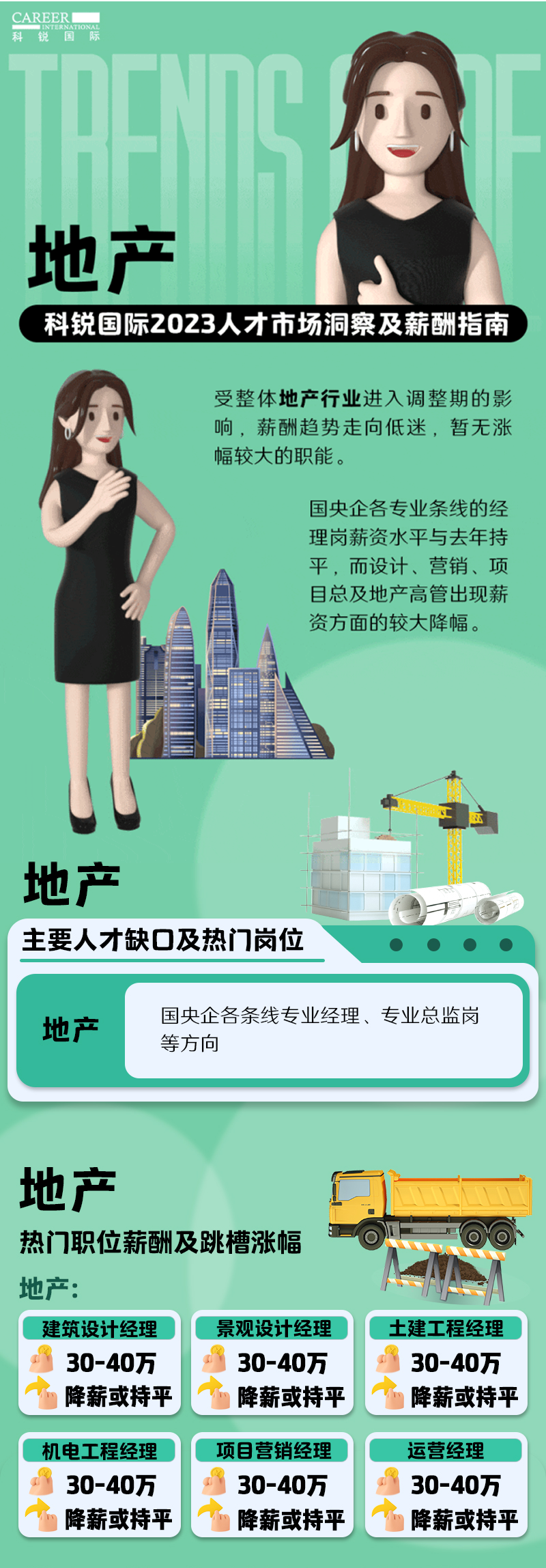 知名猎头公司PG 国际的薪酬报告——《2023人才市场洞察及薪酬指南-地产篇》