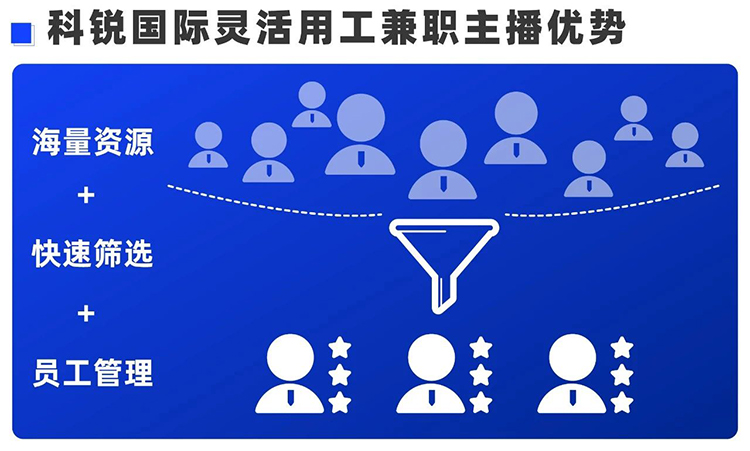 人力资源公司PG 国际主播业务负责人Tonks Li分享灵活用工优势