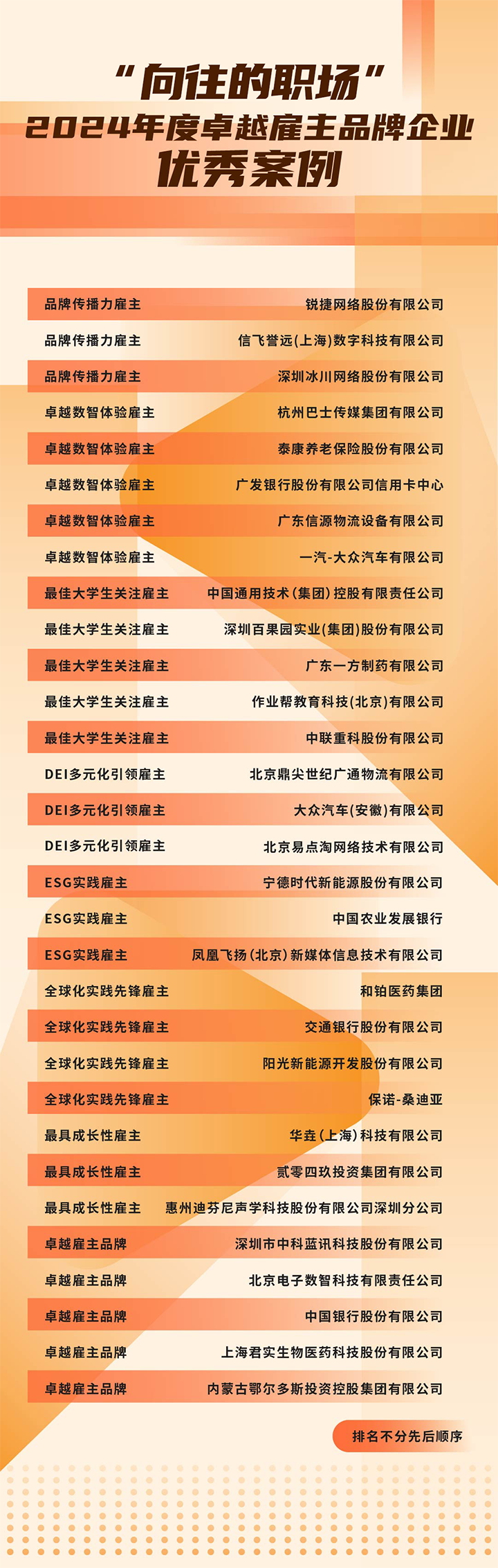 由《中国经营报》和PG 国际联合发起的“2024年度卓越雇主品牌企业优秀案例”在大会揭晓