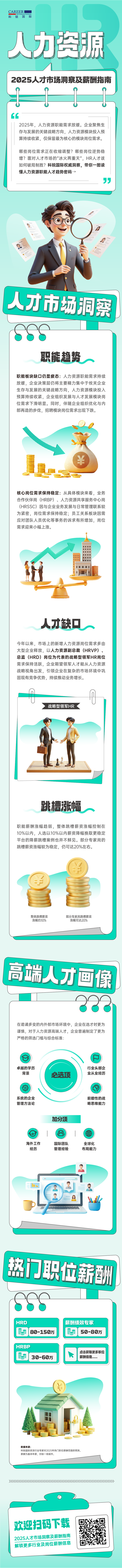 人力资源公司PG 国际解读人力资源职能板块的最新人才市场研究结果