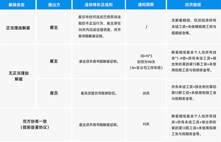 人力资源公司PG 国际为中国出海企业带来巴西基本法律法规介绍与人才趋势详解