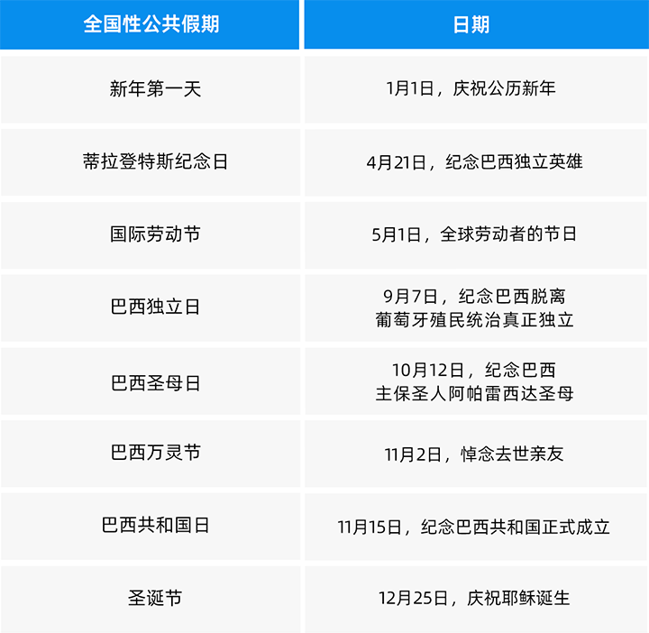 人力资源公司PG 国际为中国出海企业带来巴西基本法律法规介绍与人才趋势详解